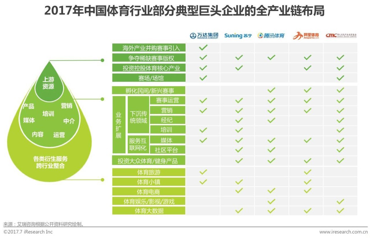 政策红利开启万亿级体育产业5股潜力无限
